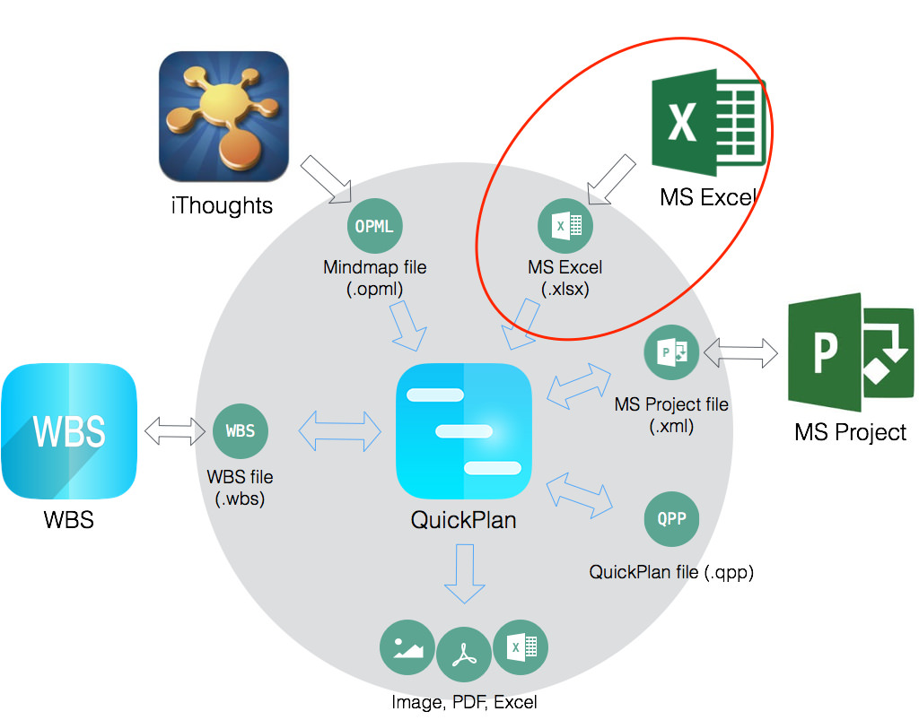 import to quickplan